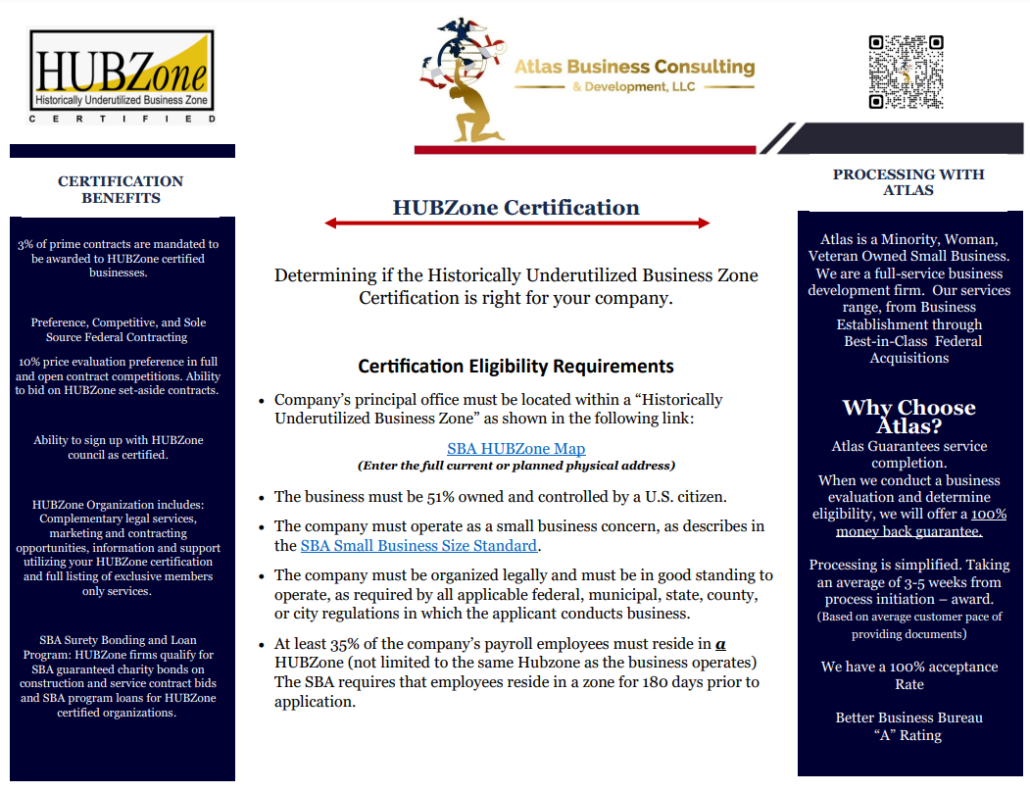 HUBZone Certification – Atlas Business Consulting & Development, LLC